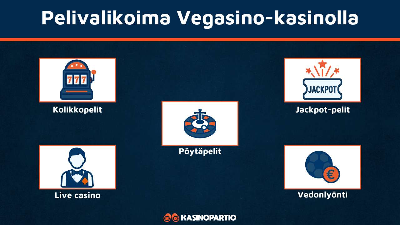 Vegasino Casinon pelivalikoima