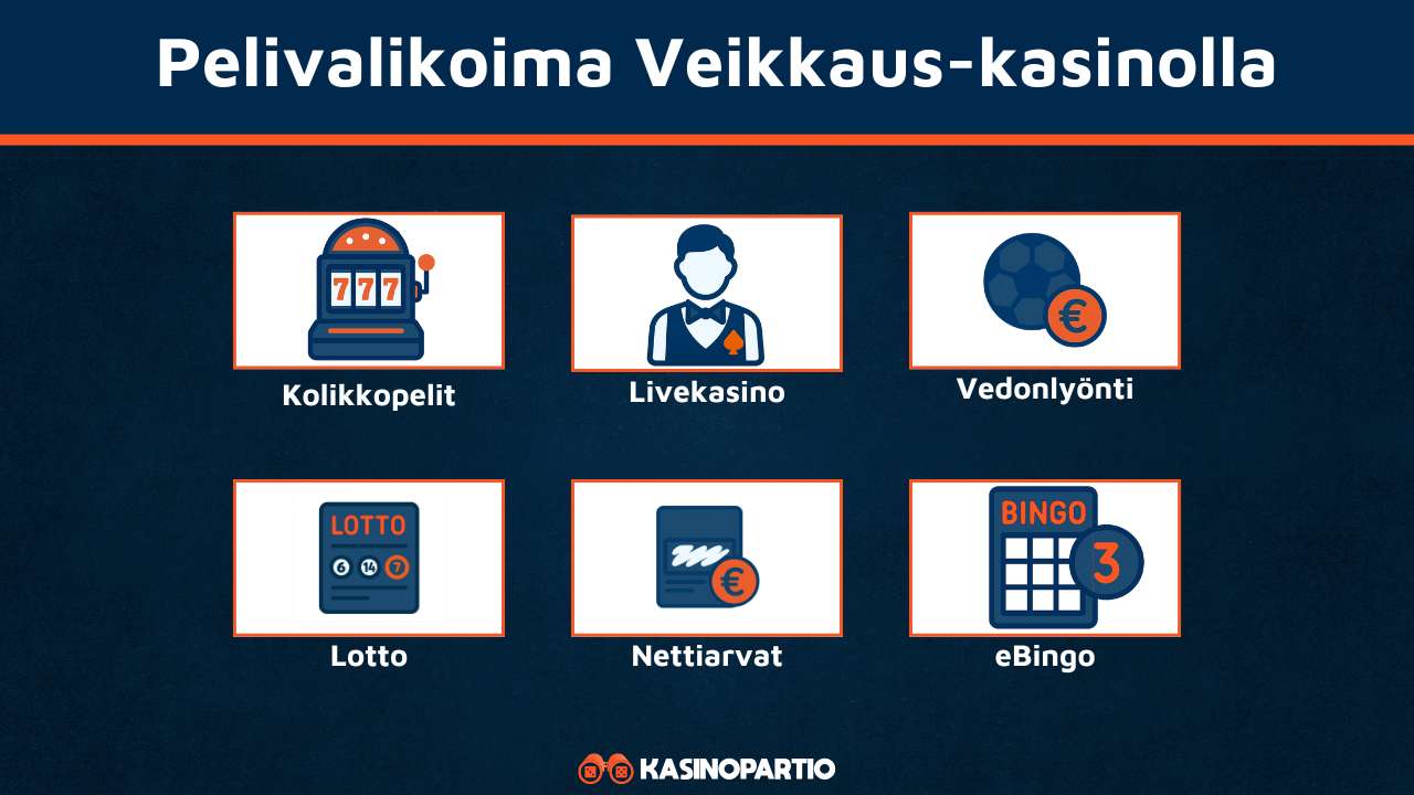 Veikkauksen pelivalikoima
