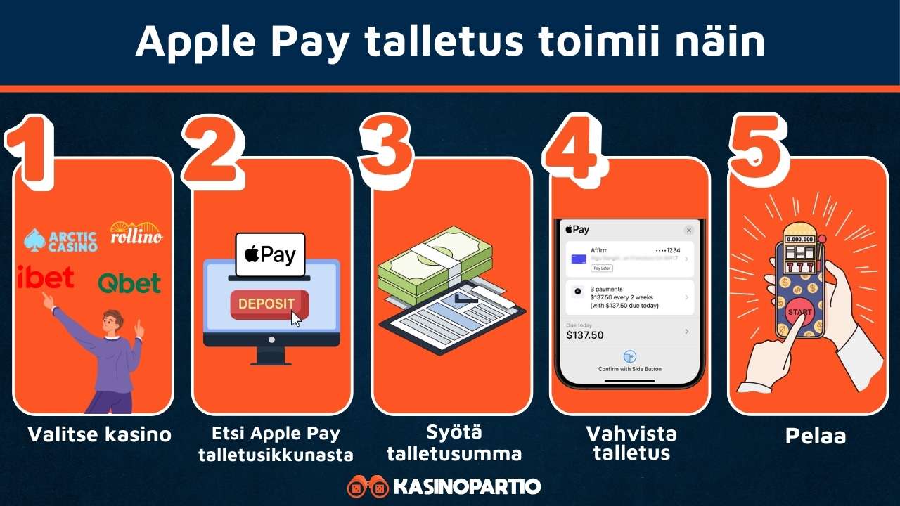 Apple Pay toimii näin
