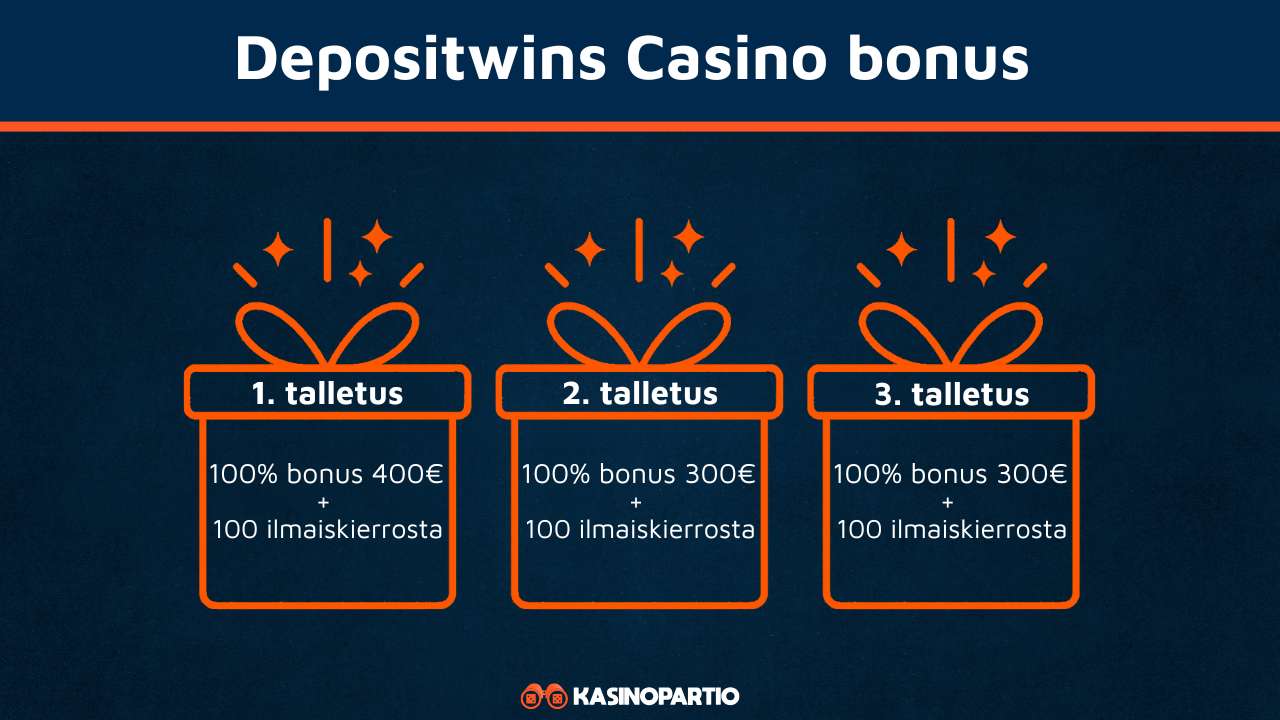 Depositwin Casino bonus