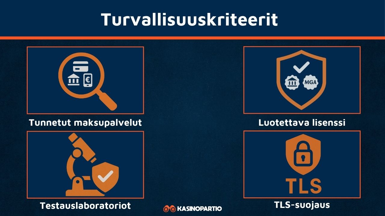 Turvallisuus kasinoilla ilman rekisteröitymistä.