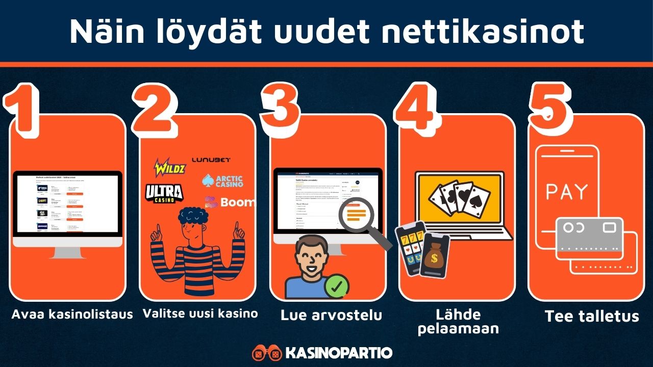 Löydät uudet kasinot näin.