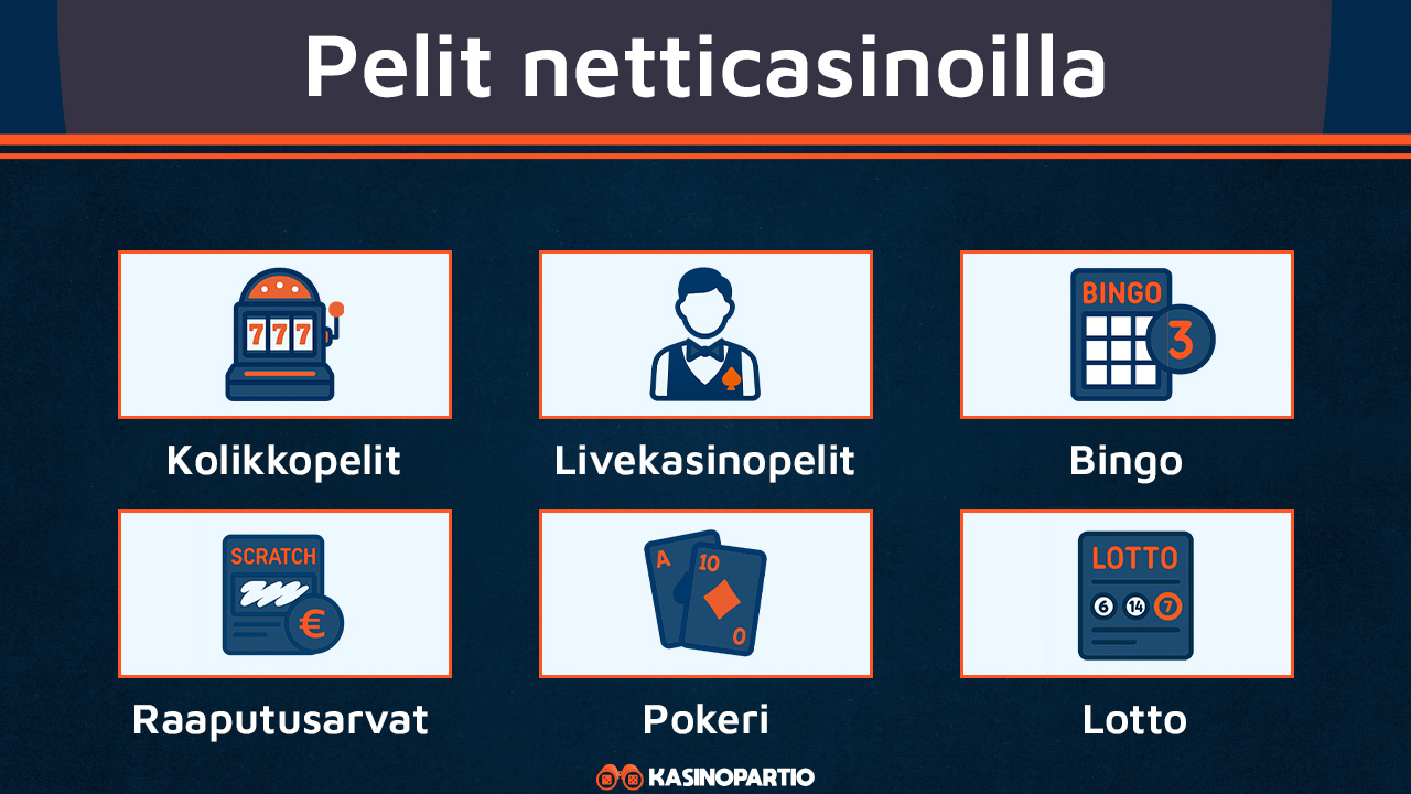 Netticasino tarjoaa näitä pelejä.