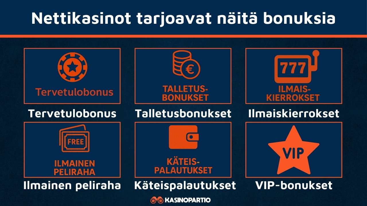 netti kasinot tarjoavat näitä bonuksia