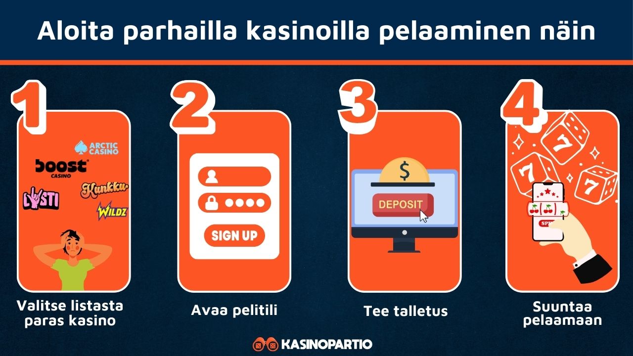 Parhaat nettikasinot toimivat näillä neljällä stepillä.
