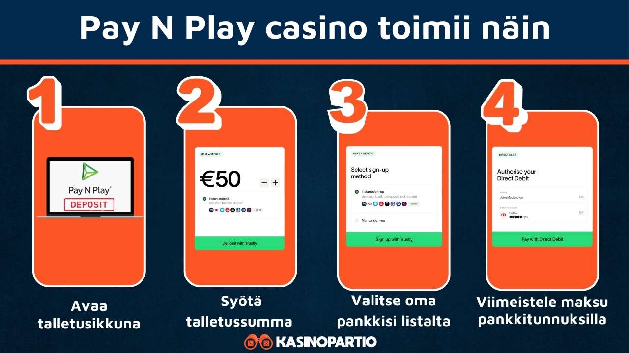 Pay N Play casino toimii näin