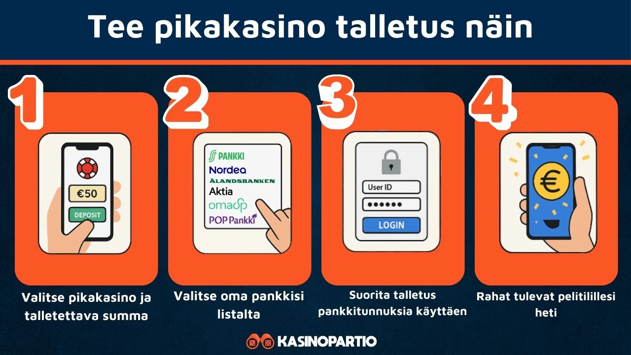 Pikakasinoiden talletus toimii näin.
