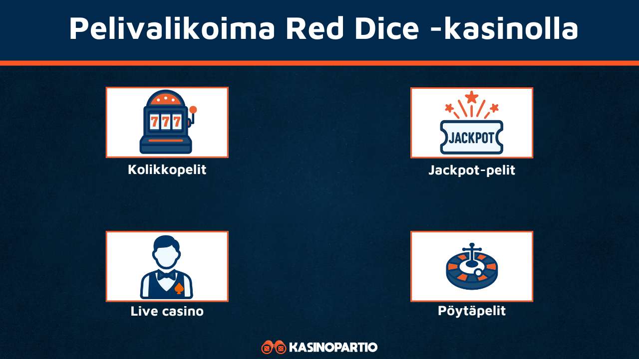Red Dice Casinon pelivalikoima
