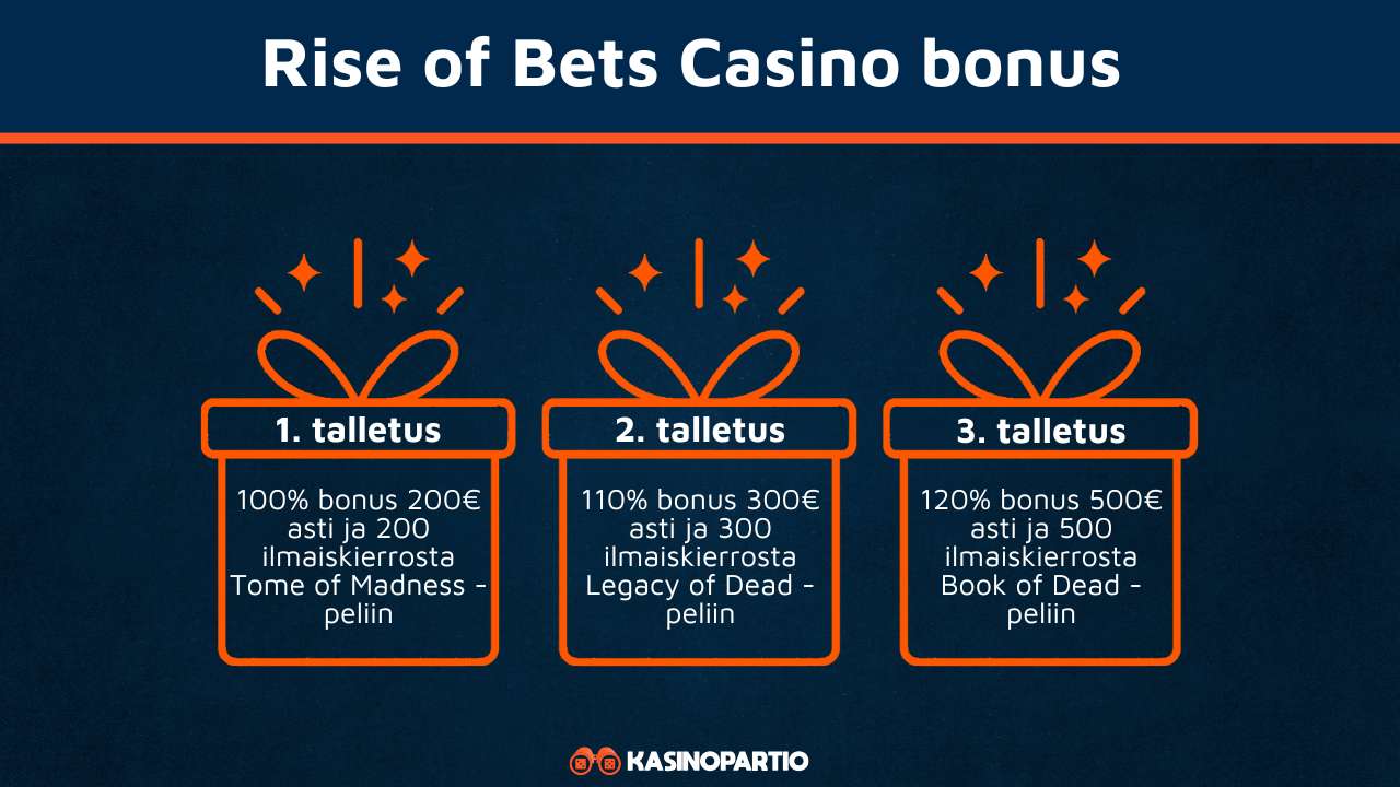 Rise of Bets casino bonus