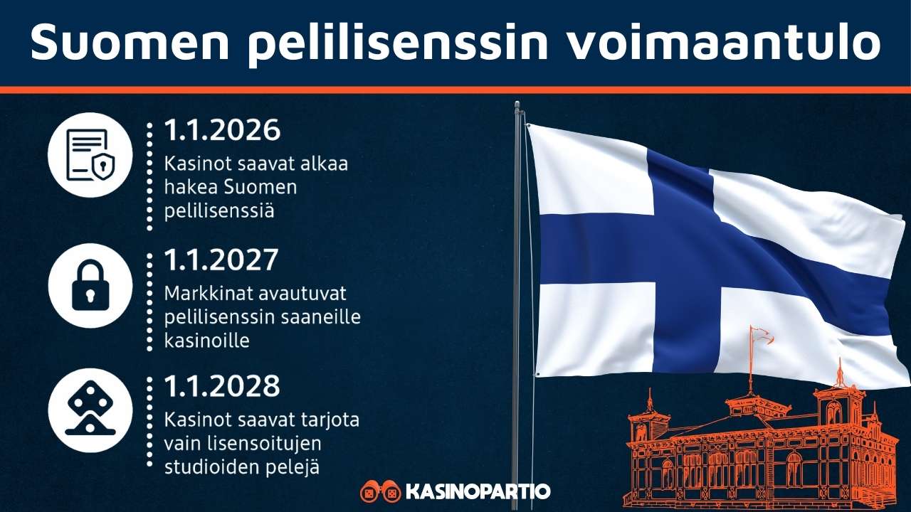 Suomen uusi arpajaislaki tulee voimaan kolmessa osassa.