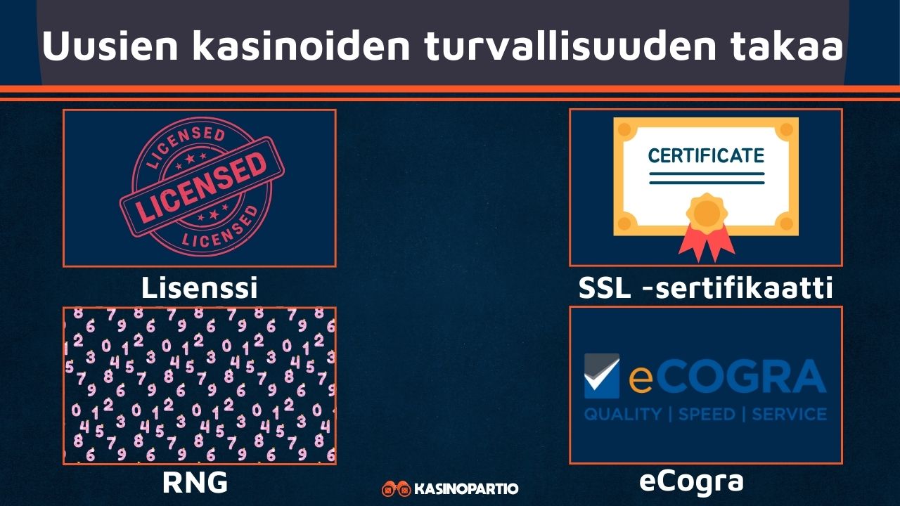 Turvallinen uusi kasino täyttää nämä kriteerit.