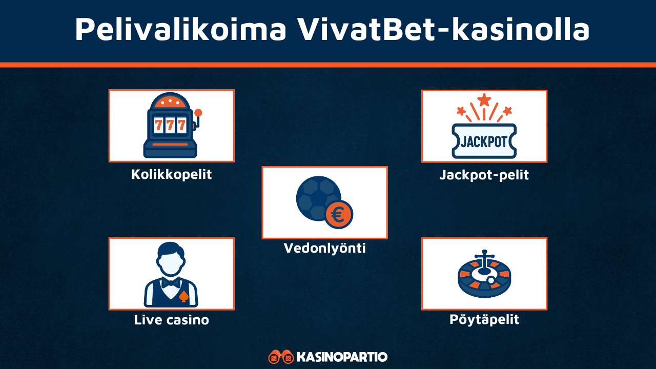 VivatBet Casinon pelivalikoima