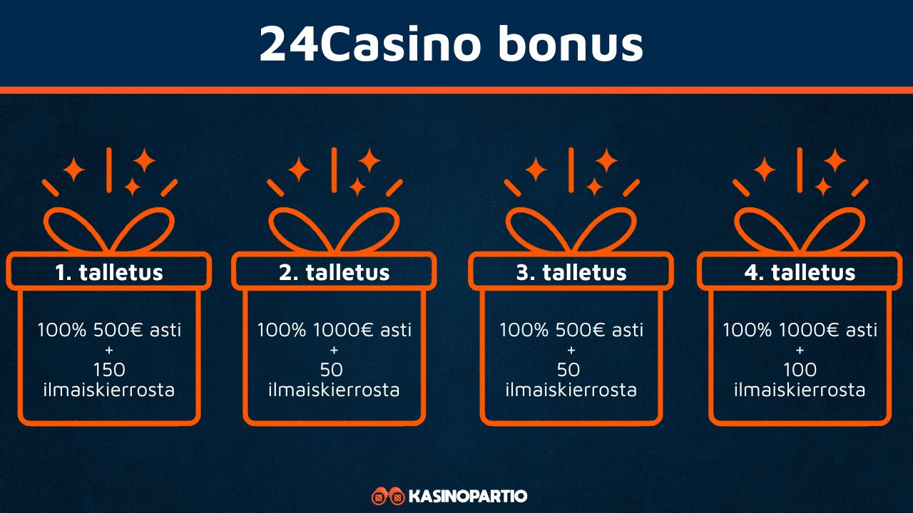24Casinon tervetulobonus