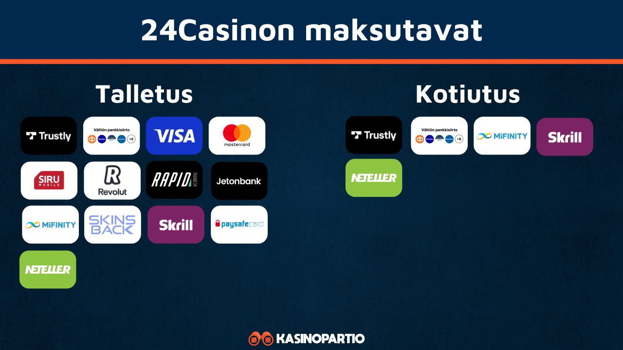 24Casinon maksutavat
