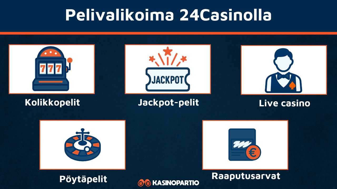 24Casinon pelivalikoima