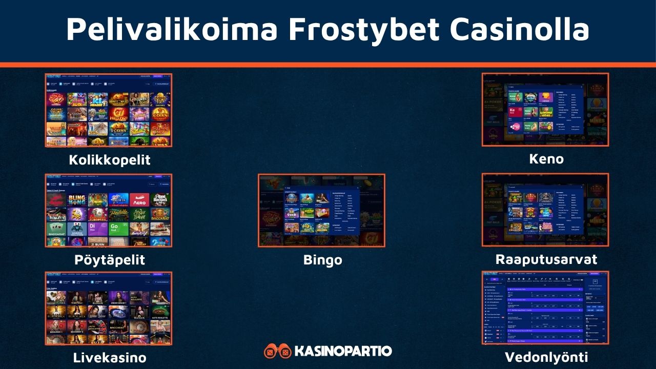 Frostybet kasinon pelivalikoima