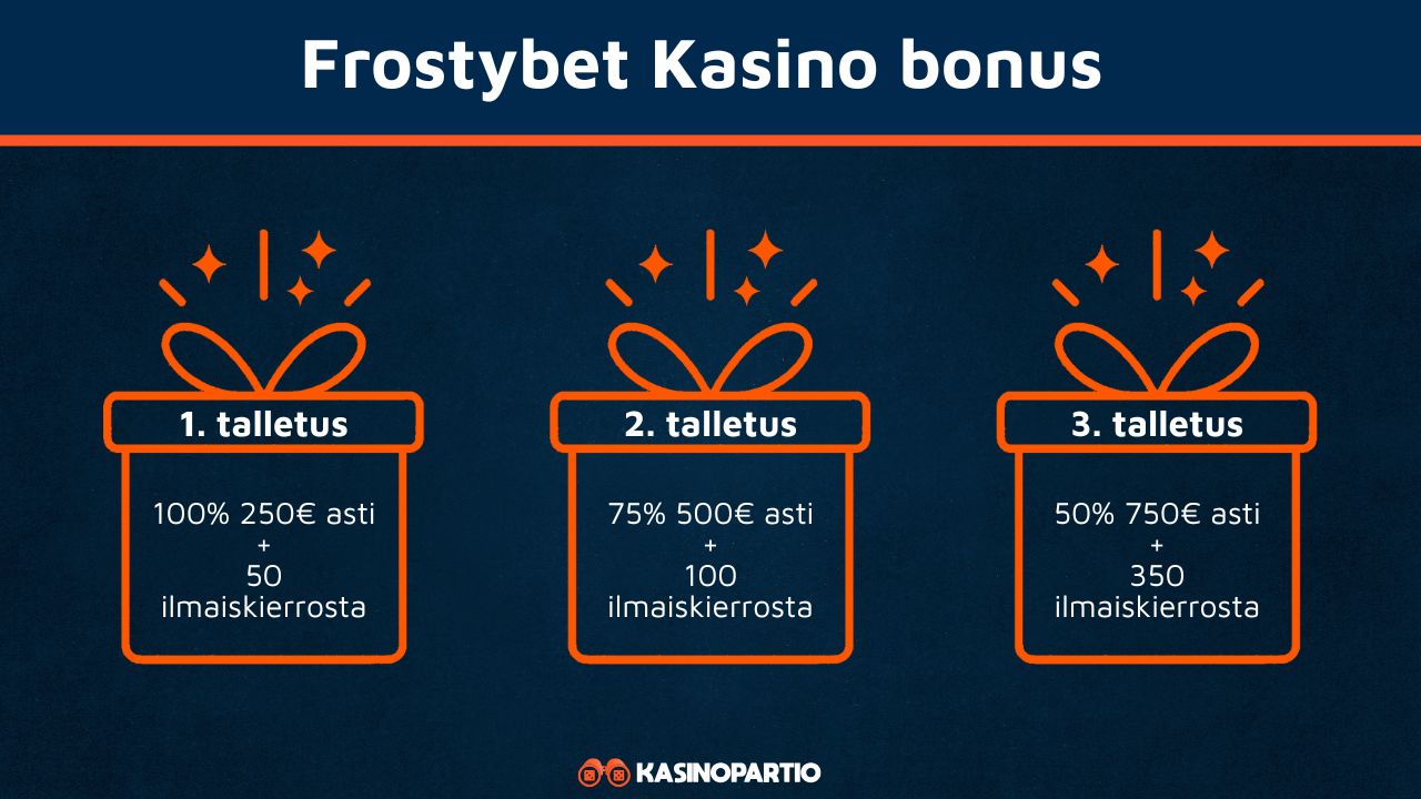 Frostybet -kasinon tervetulobonus