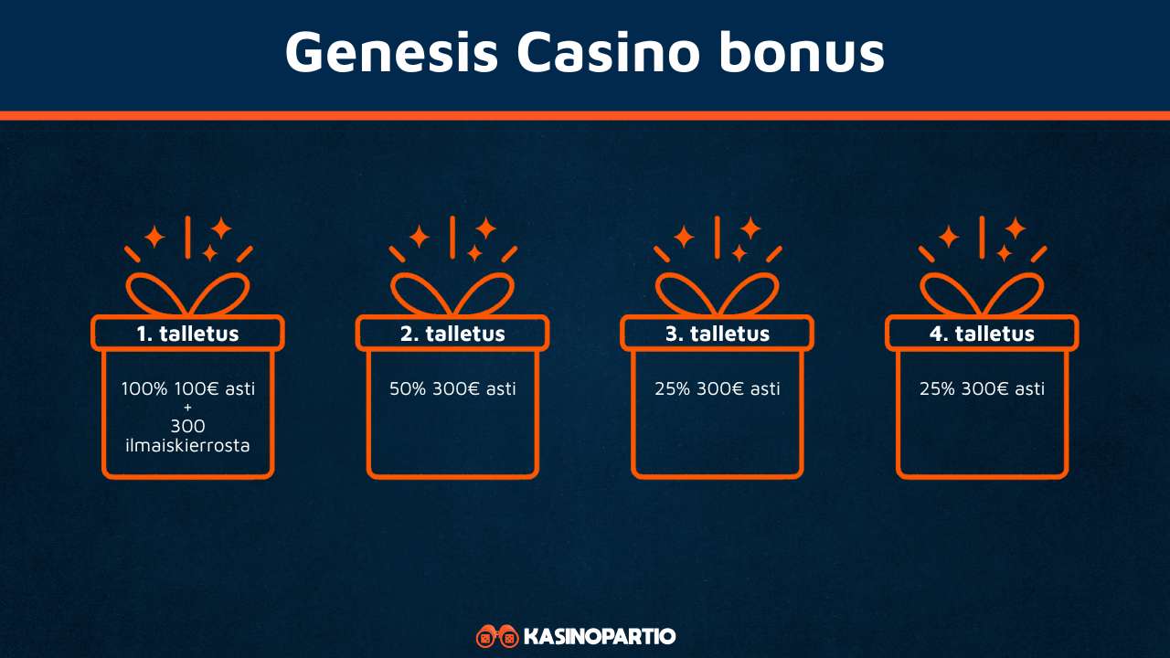 Genesis Casino bonus