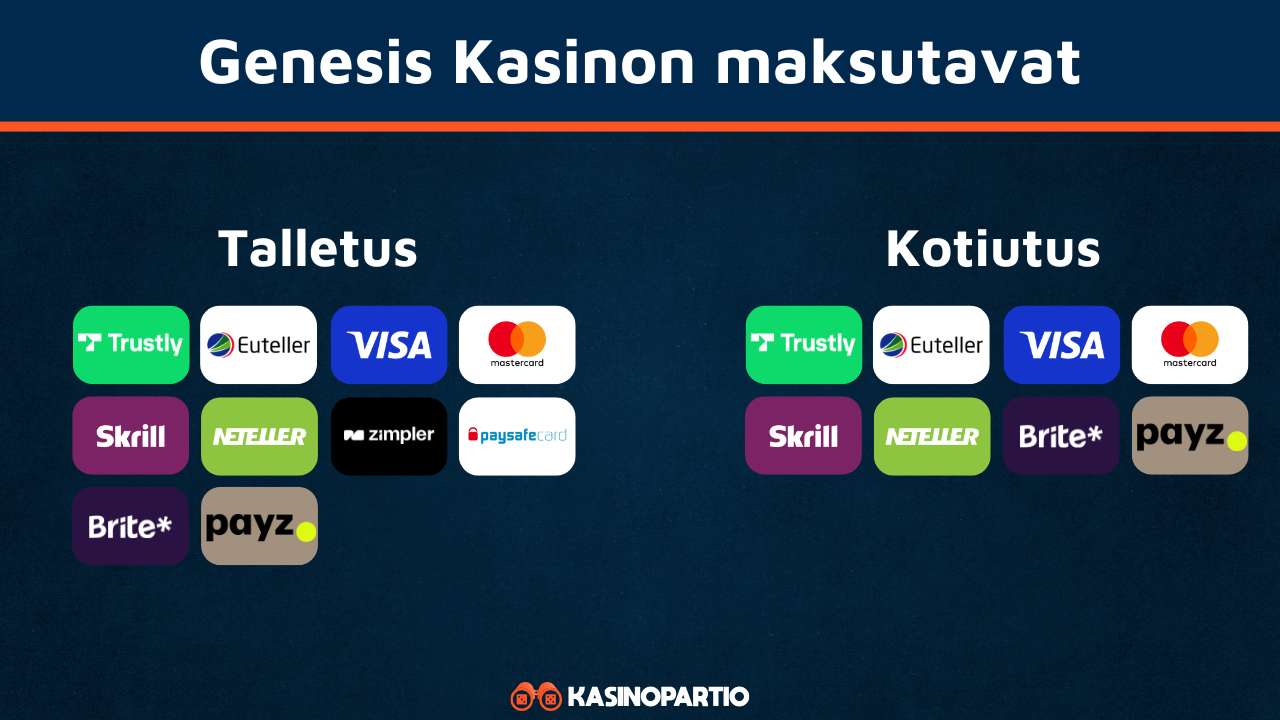 Genesis Kasinon maksut