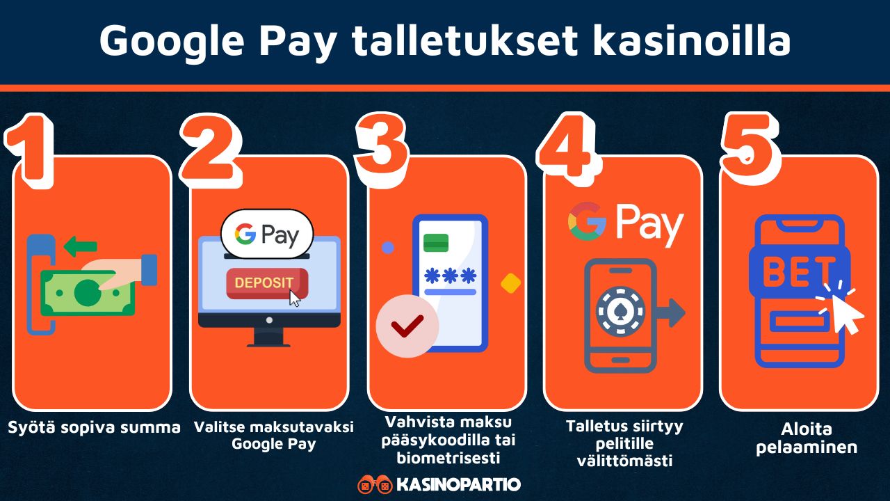 Google Pay talletukset kasinoilla