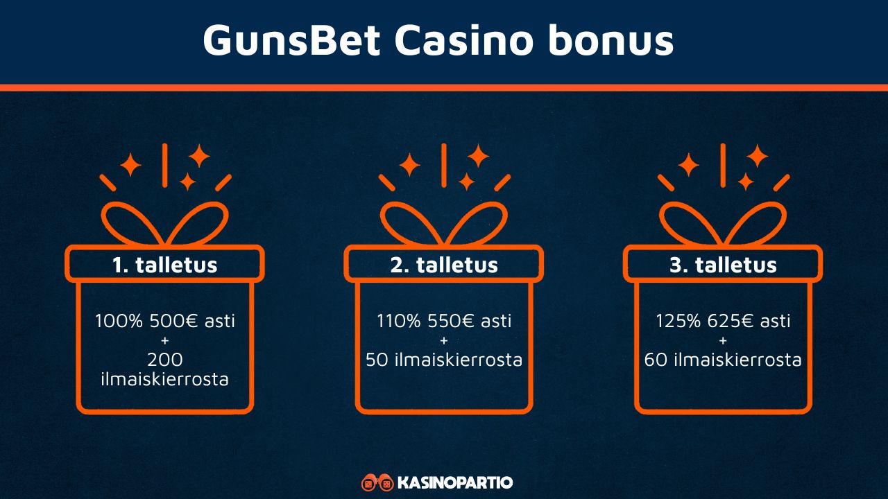 GunsBet Casinon tervetulobonus