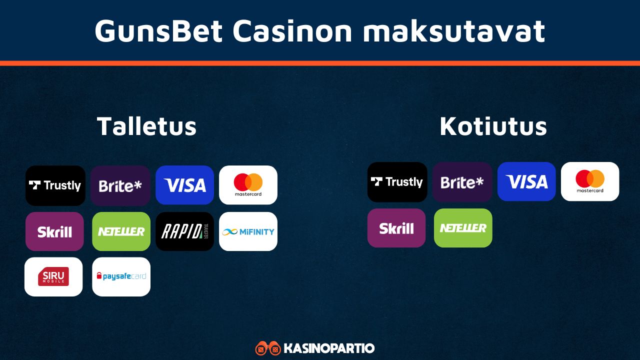 GunsBet