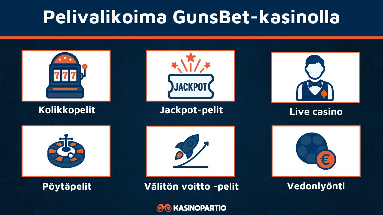 GunsBet