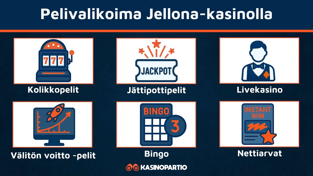 Jellona Kasinon pelit