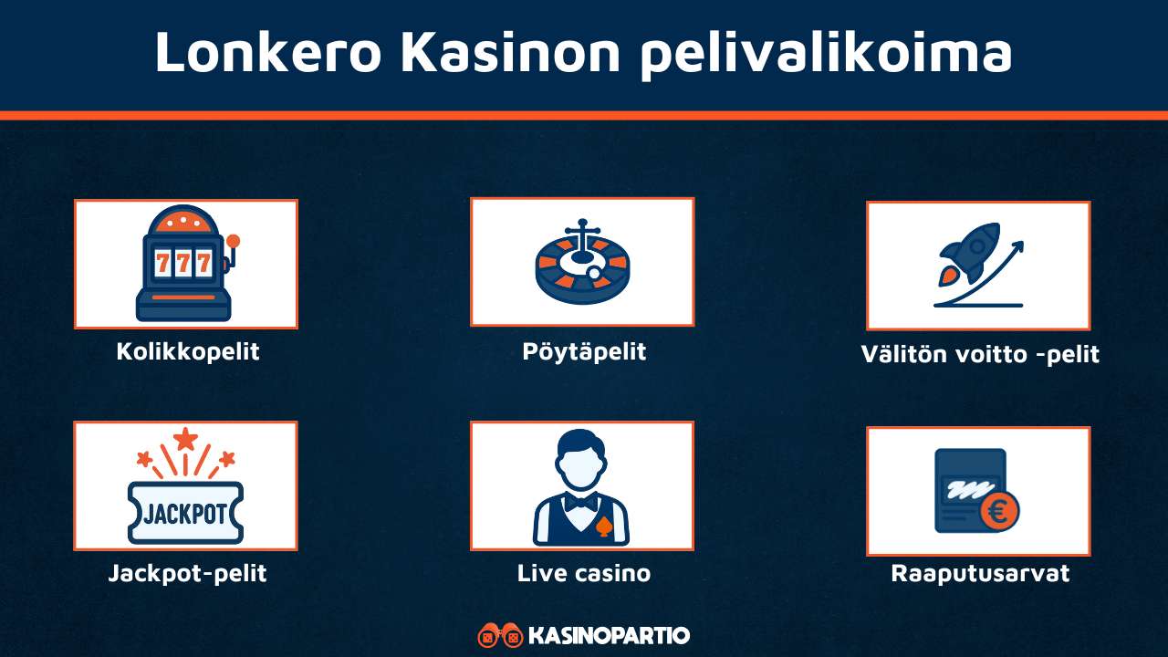 Lonkerokasino pelit