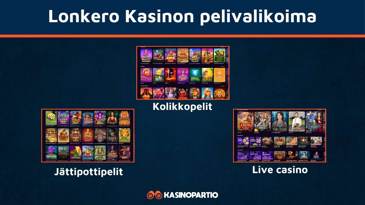 Lonkerokasino pelit