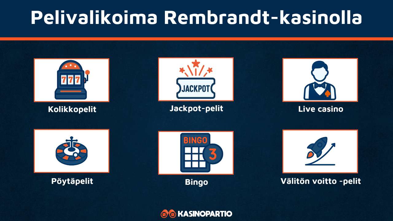 Rembrandt Kasinon pelit