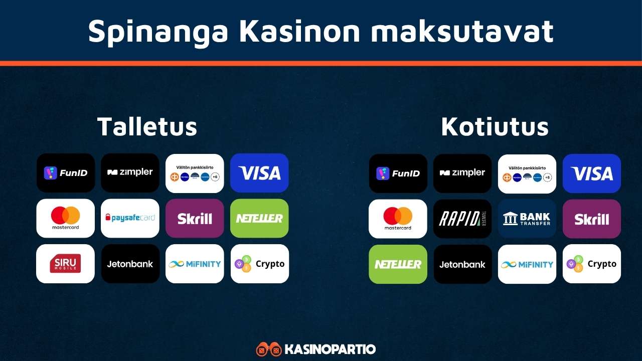 Spinangakasinon maksutavat