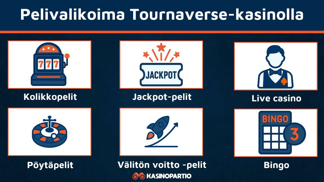 Tournaverse Kasinon pelit