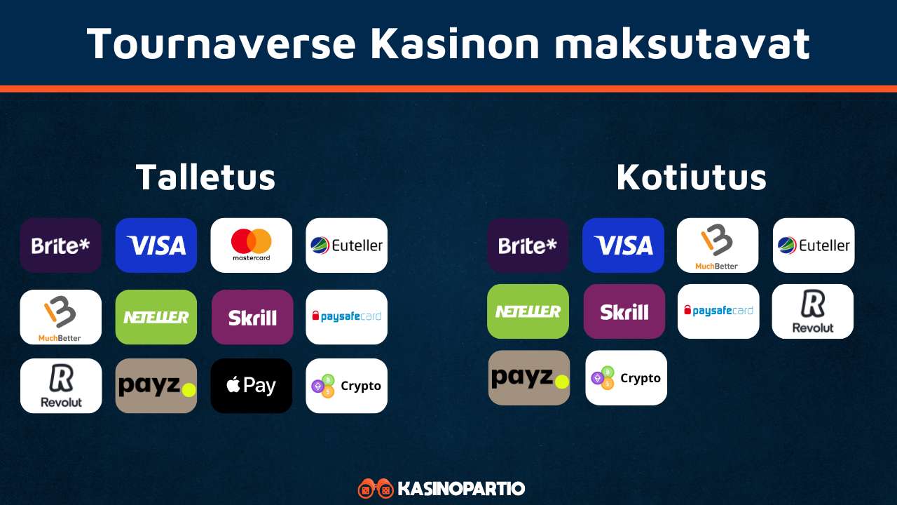 Tournaverse Kasinon maksutavat