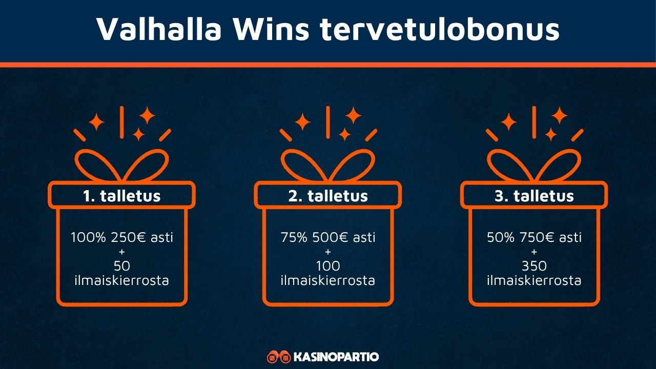 Valhalla Wins Casinon tervetulobonus.