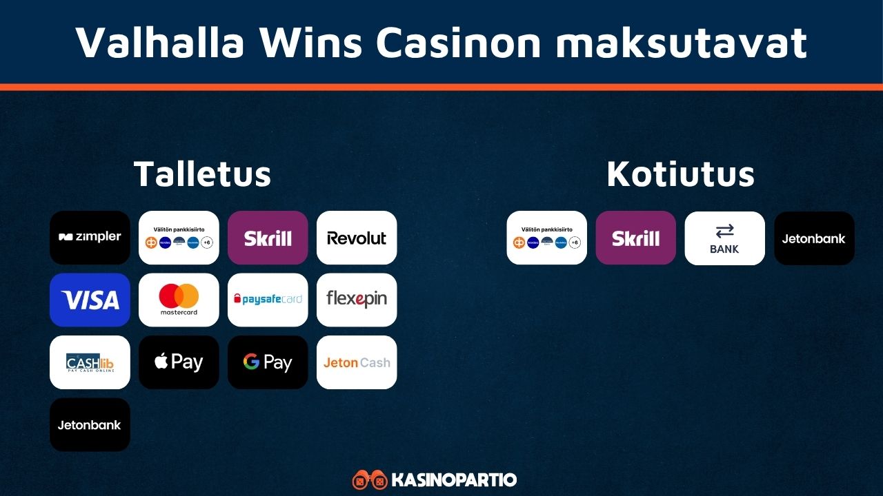 Valhalla Wins Casinon maksutavat.