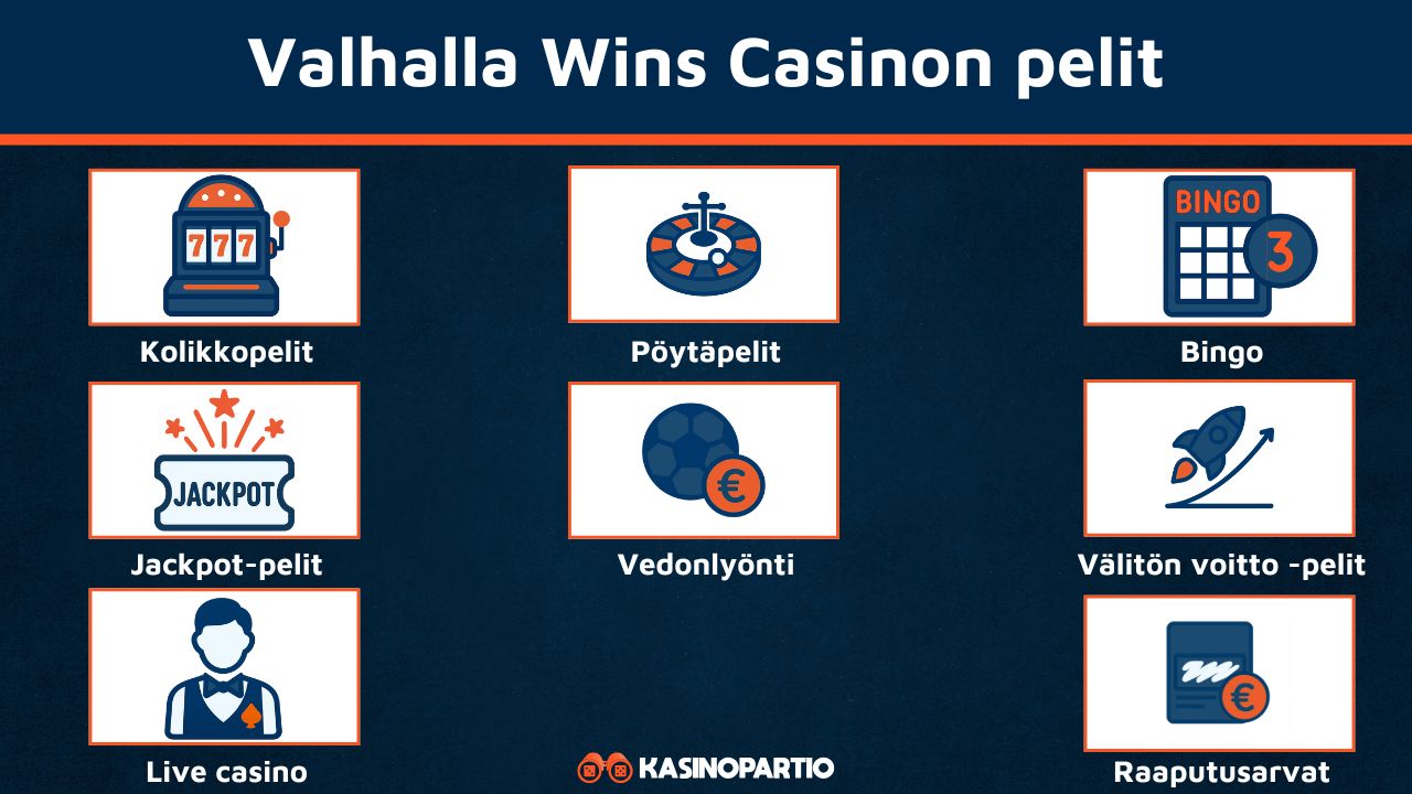 Valhalla Wins Casinon pelivalikoima