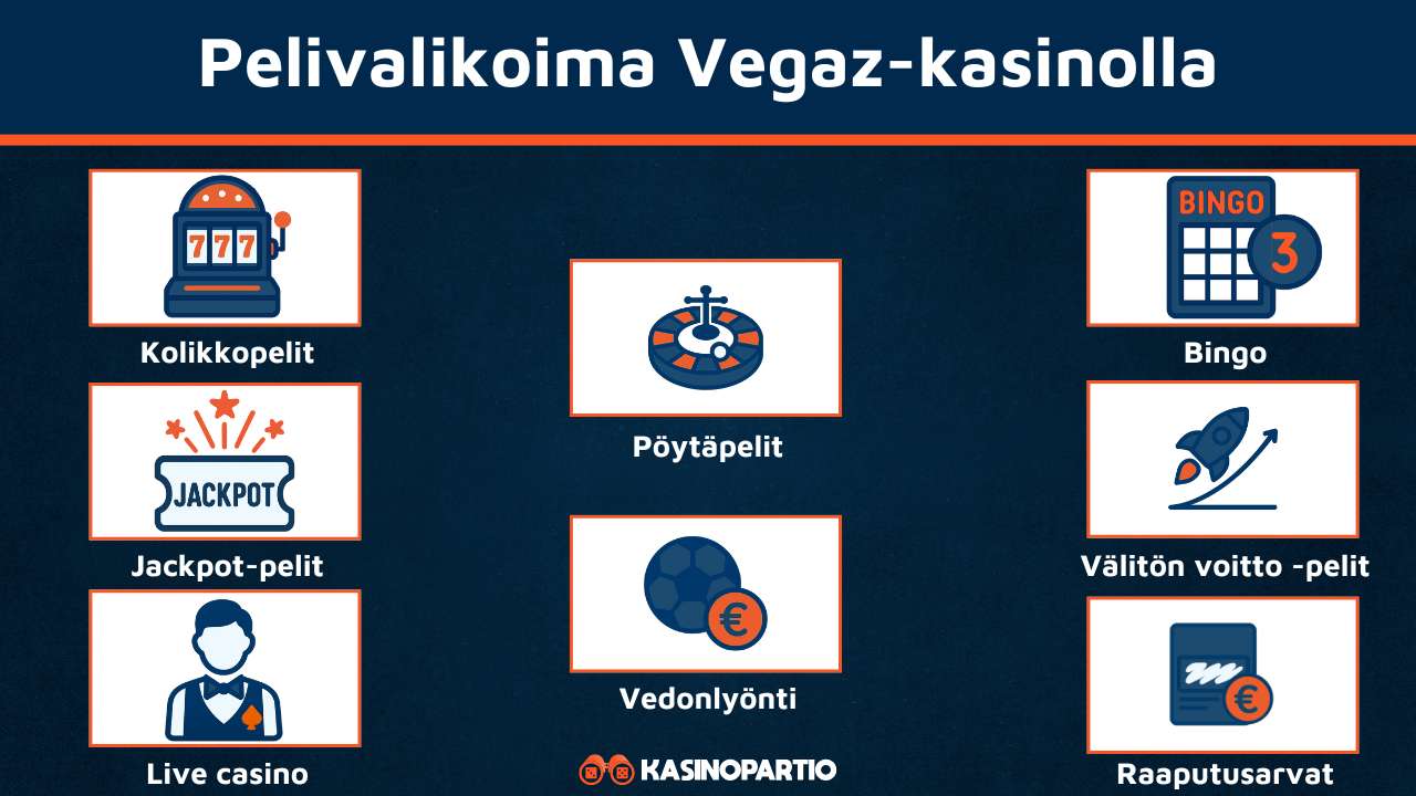Vegaz-kasinon pelit