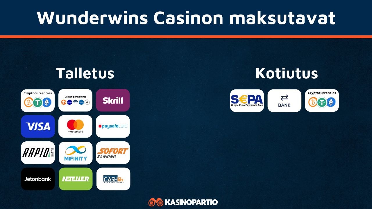 Wunderwins -kasinon maksutavat
