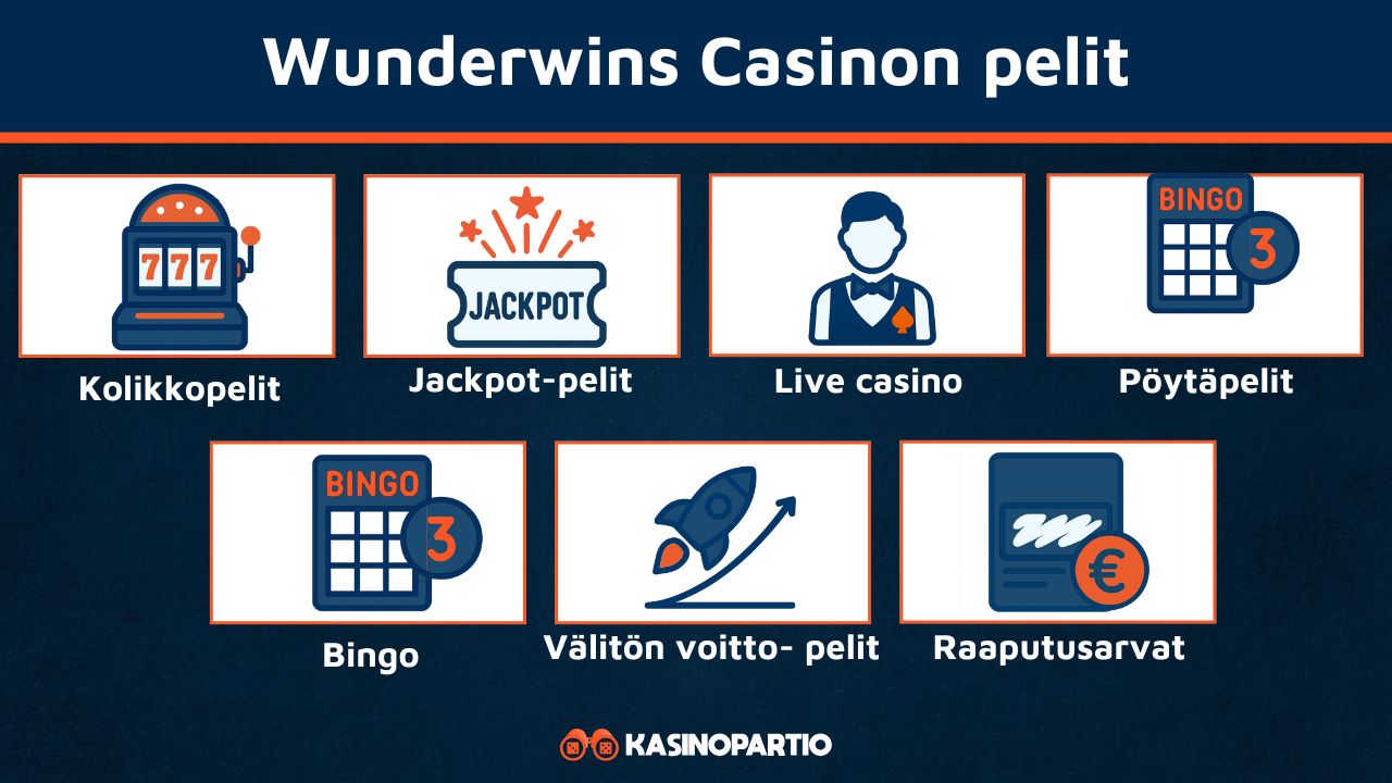 Wunderwins Casinon pelivalkoima