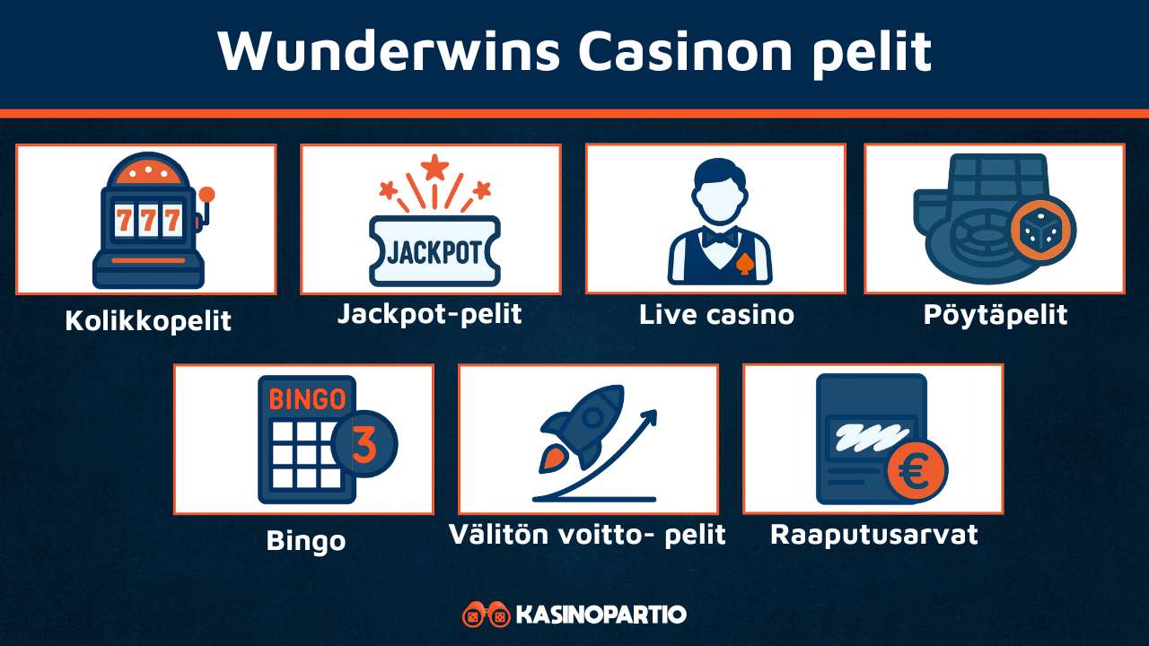 Wunderwins Casinon pelivalkoima