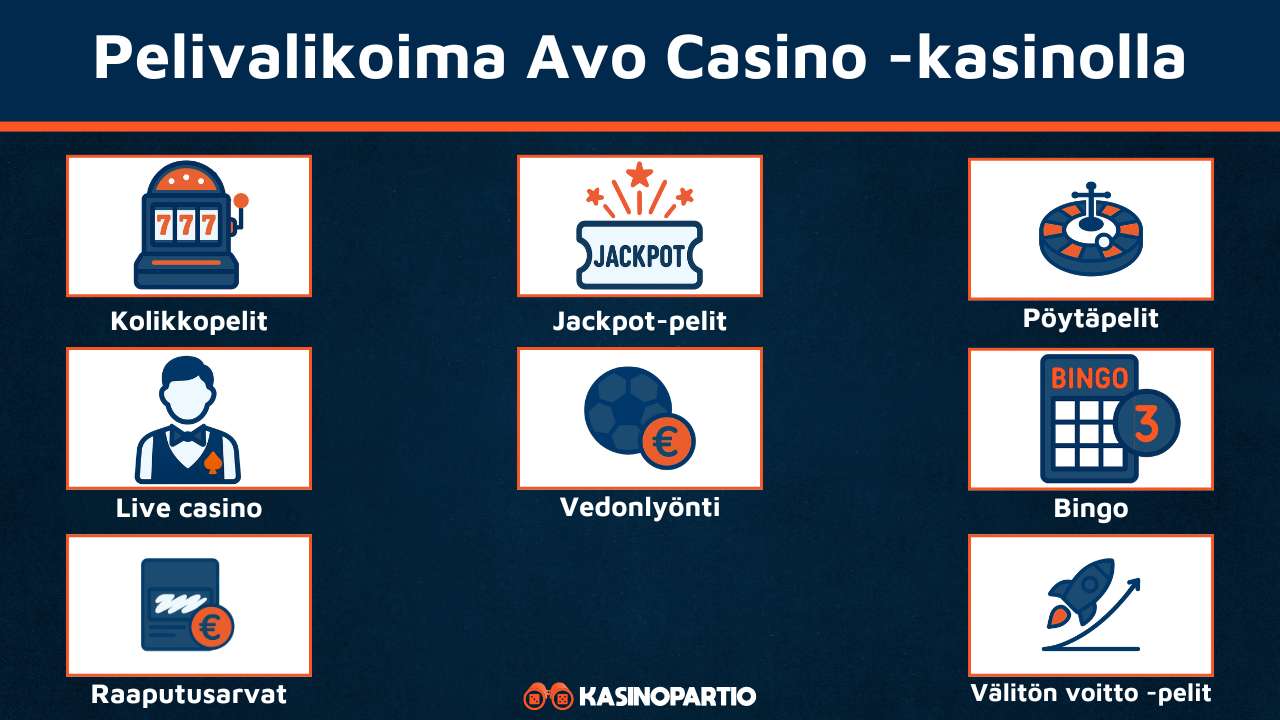 Avo Casinon pelivalikoima
