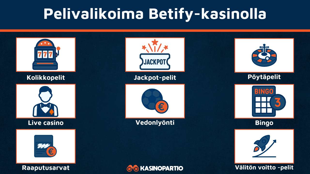 Betify-kasinon pelivalikoima