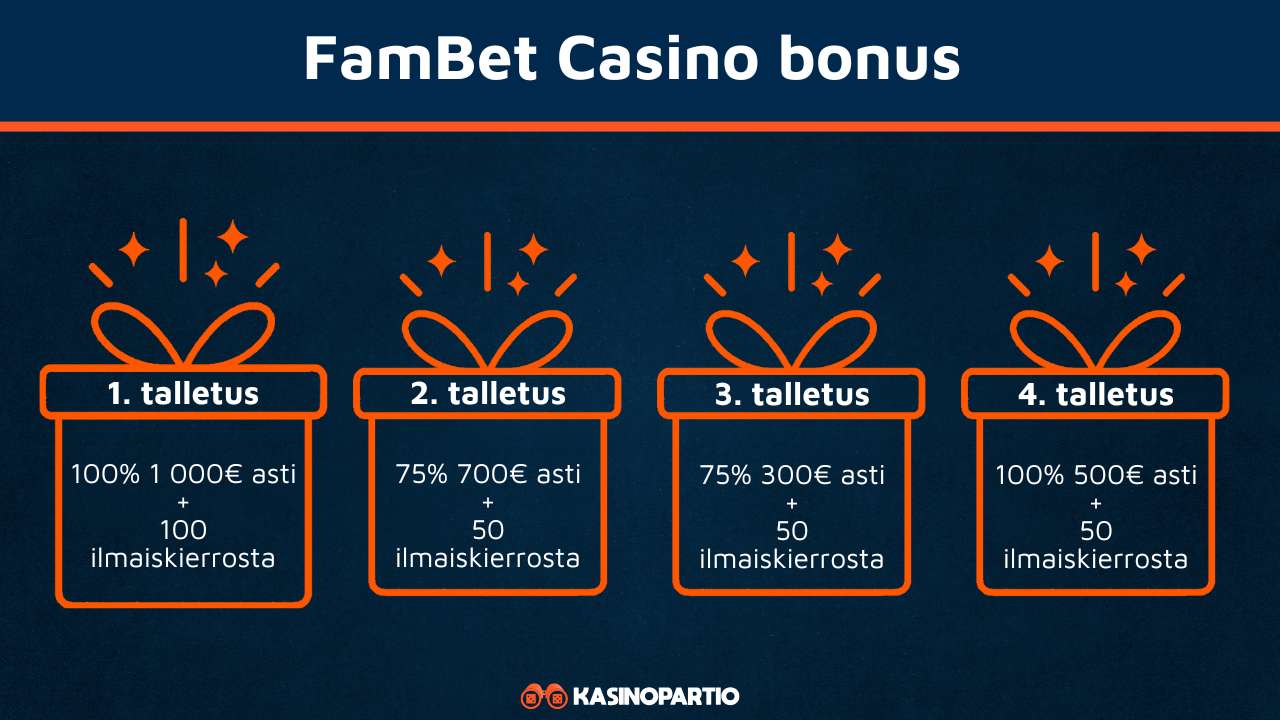 FamBet Casino bonus