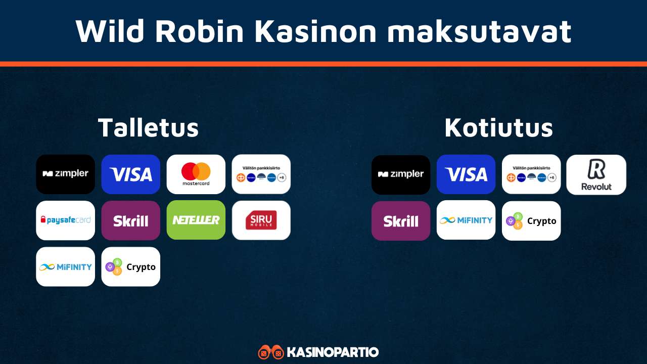 FamBet-kasinon maksutavat