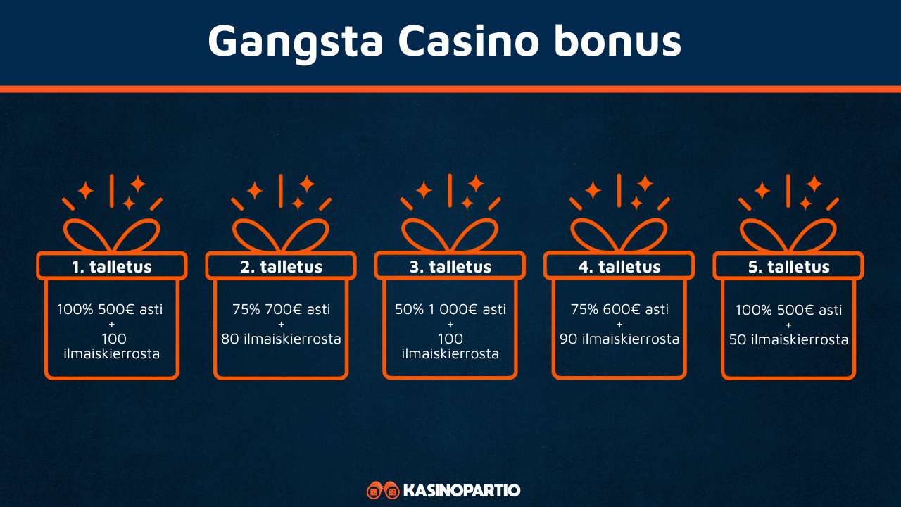 Gangsta Casino bonus
