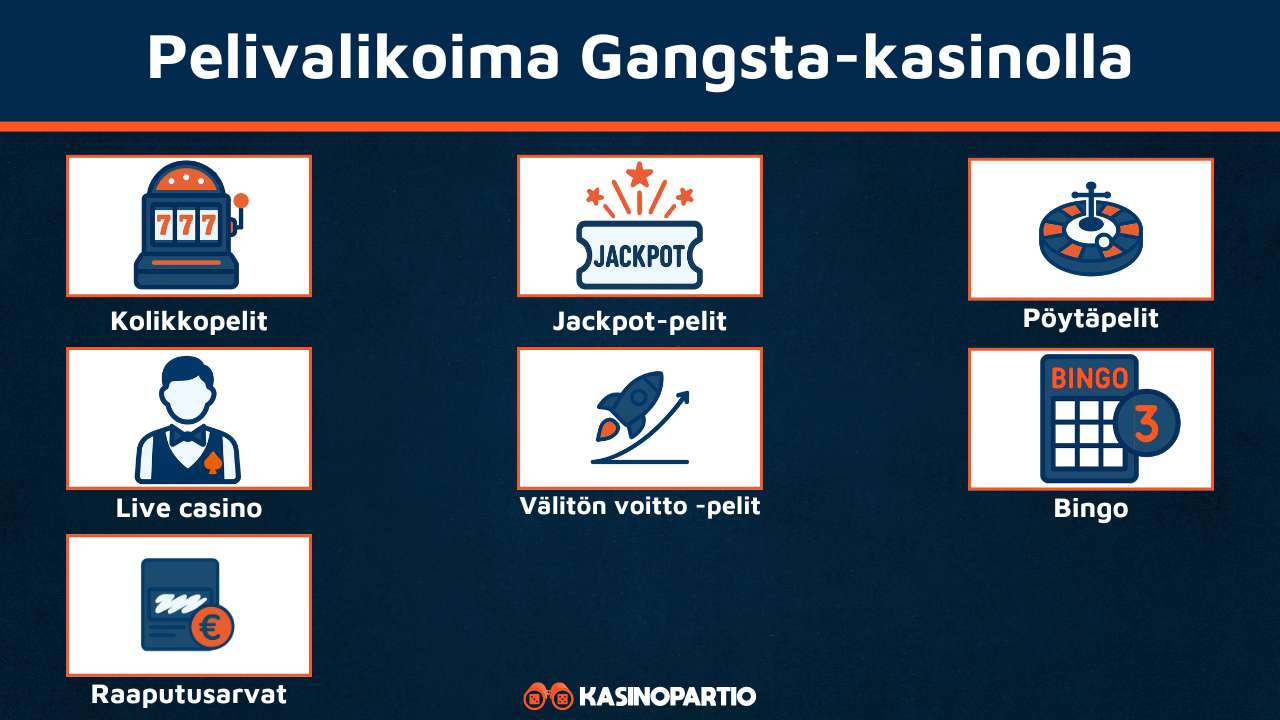 Gangsta Casinon pelivalikoima