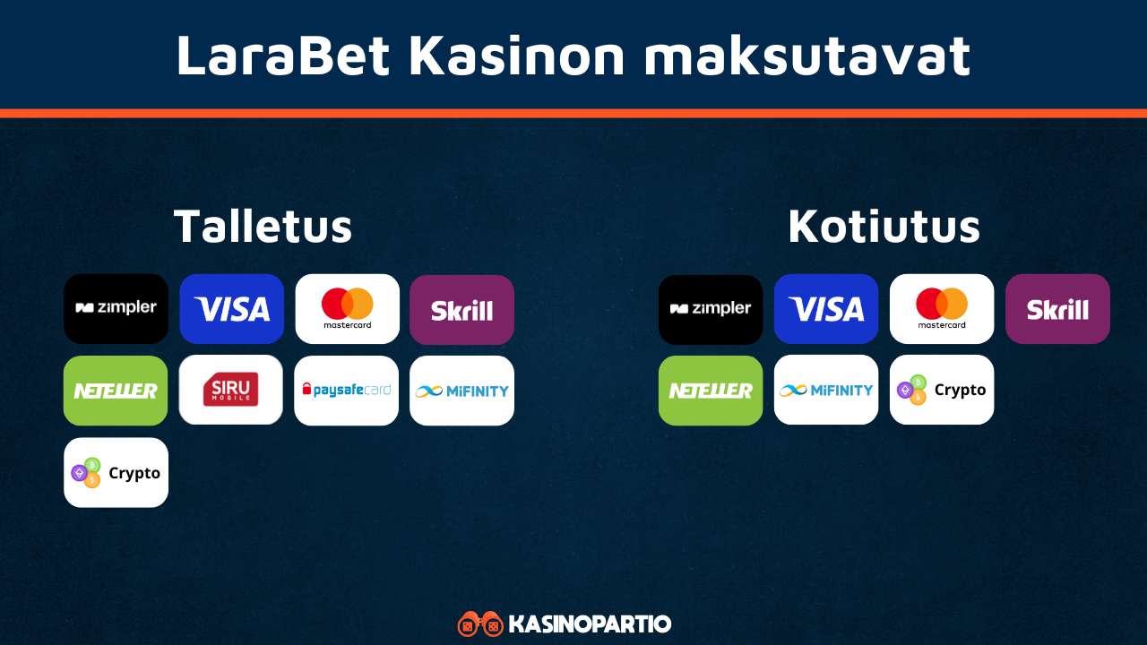 LaraBet-kasinon maksutavat