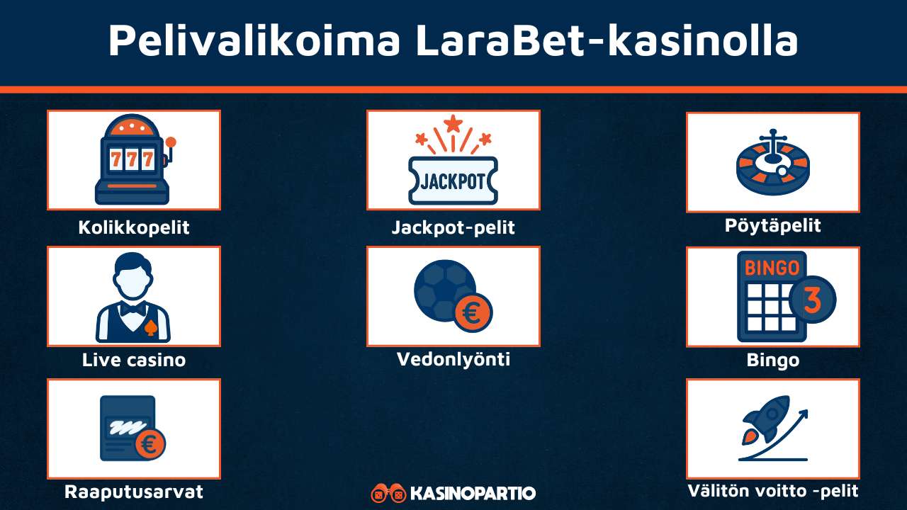 LaraBet Casino pelivalikoima
