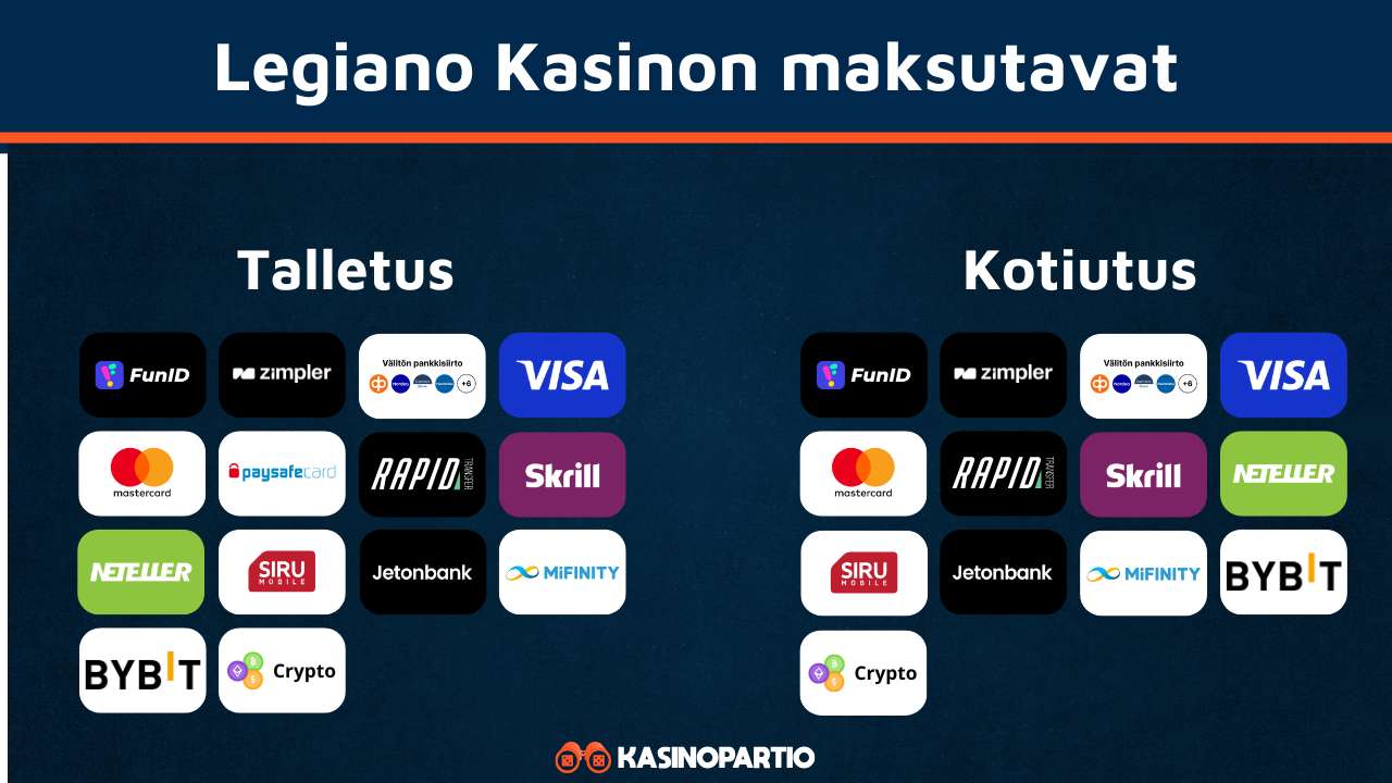 Legiano Kasinon maksutavat